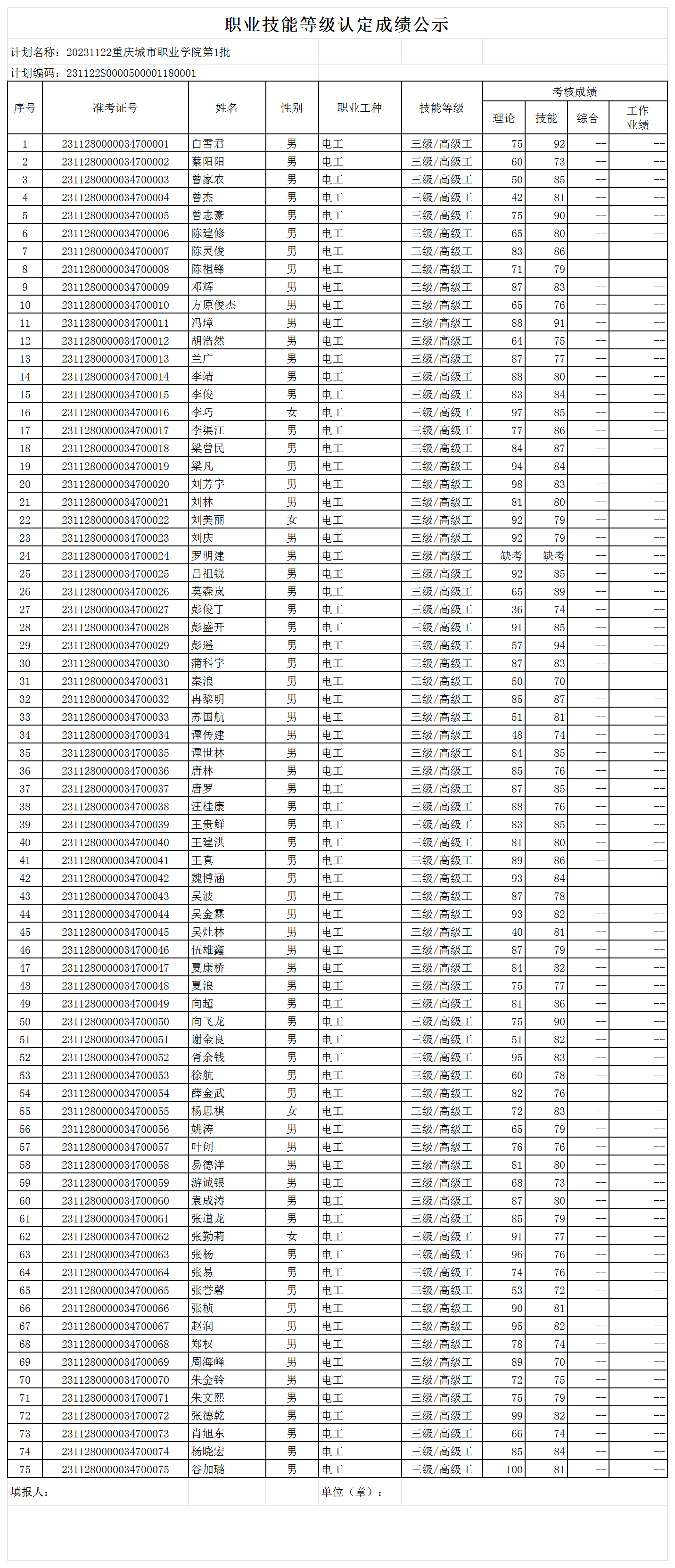 职业技能等级认定成绩花名册_sheet1.png